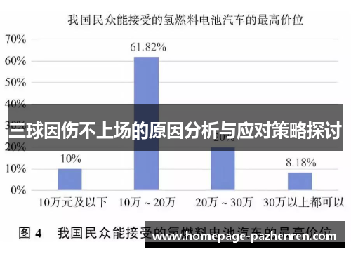 三球因伤不上场的原因分析与应对策略探讨
