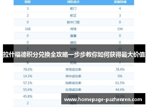 拉什福德积分兑换全攻略一步步教你如何获得最大价值