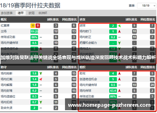 加维对阵曼联法甲关键战全场表现与成长轨迹深度回顾技术战术影响力解析