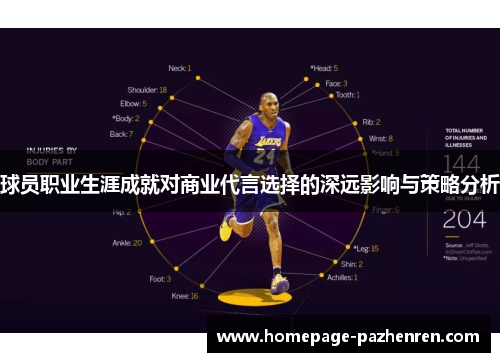 球员职业生涯成就对商业代言选择的深远影响与策略分析
