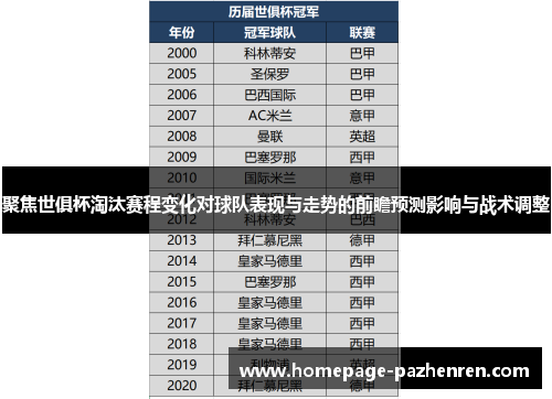 聚焦世俱杯淘汰赛程变化对球队表现与走势的前瞻预测影响与战术调整