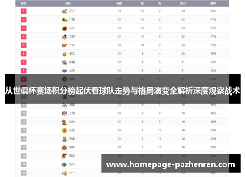 从世俱杯赛场积分榜起伏看球队走势与格局演变全解析深度观察战术